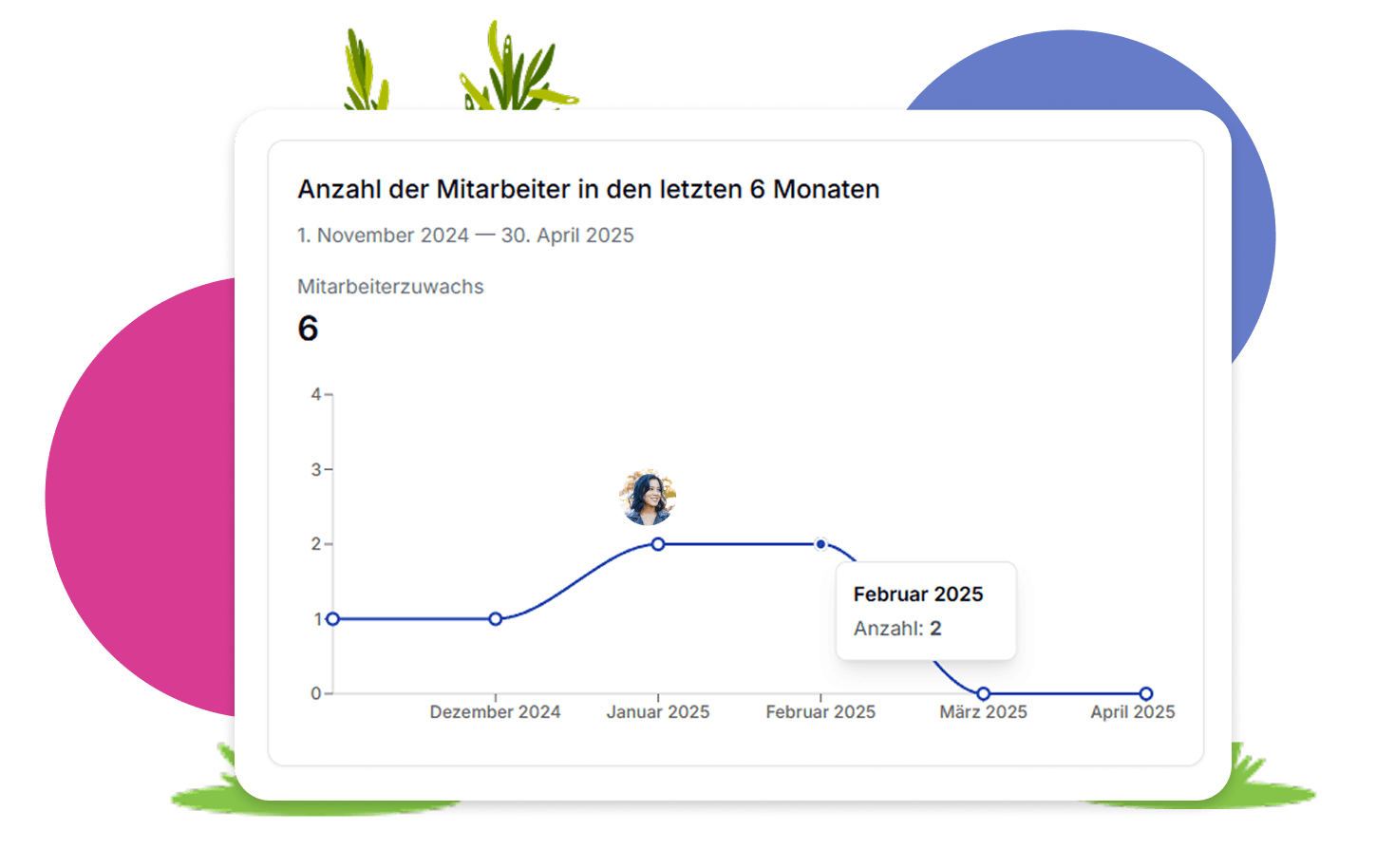 Dynamik in Ihrer Belegschaft erkennen