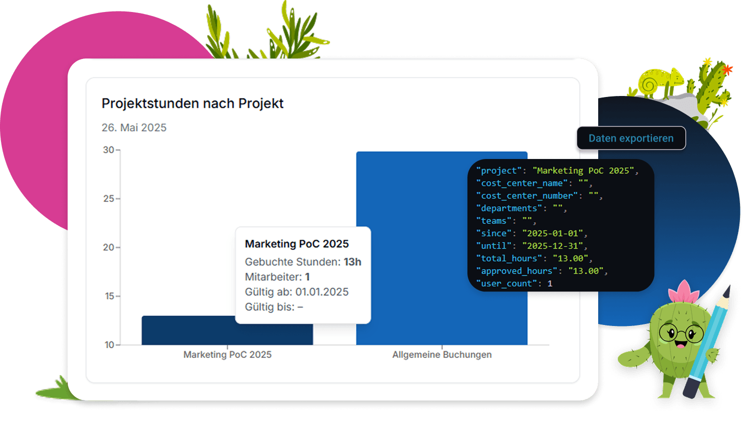 Transparente Projektzeiterfassung