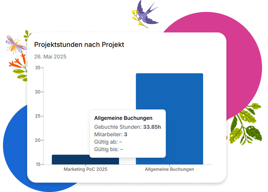 Aussagekräftige Projektauswertungen