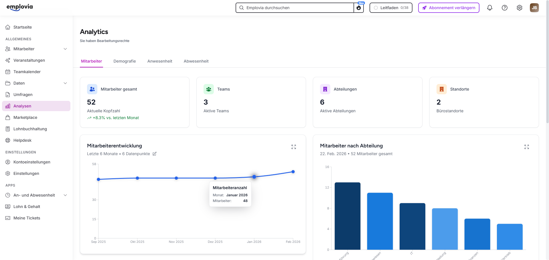 HR data visualized clearly HR data visualized clearly