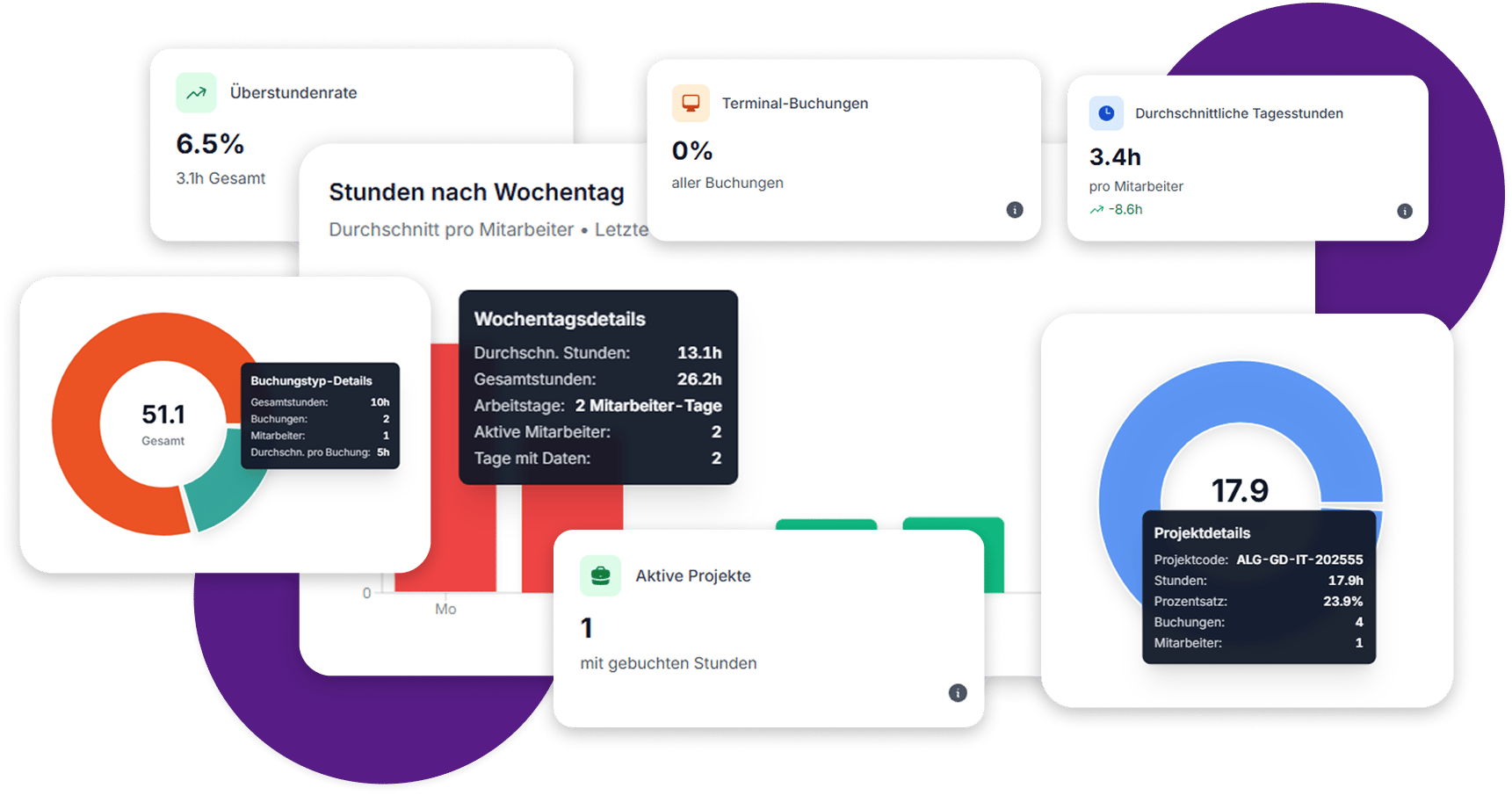 Precise working time analysis Precise working time analysis