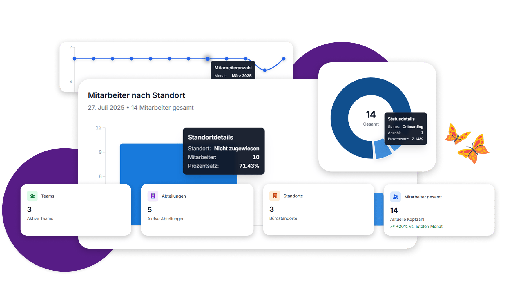 Recognize dynamics in your workforce Recognize dynamics in your workforce