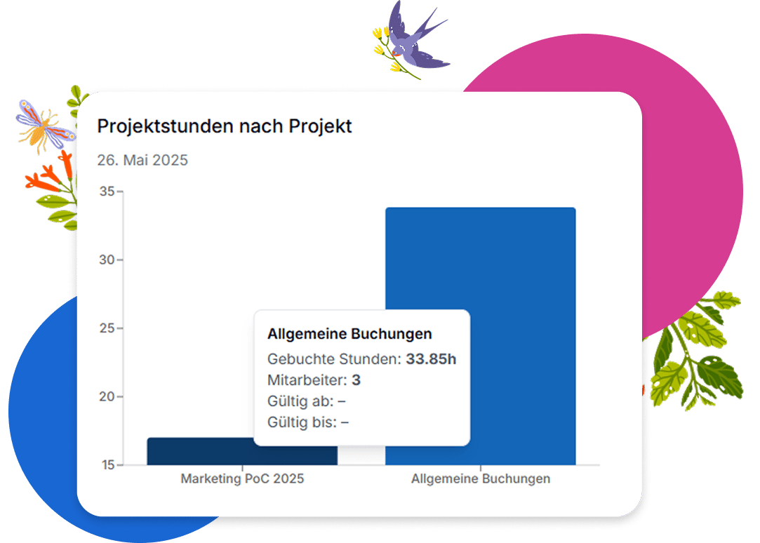 Insightful project reporting Insightful project reporting