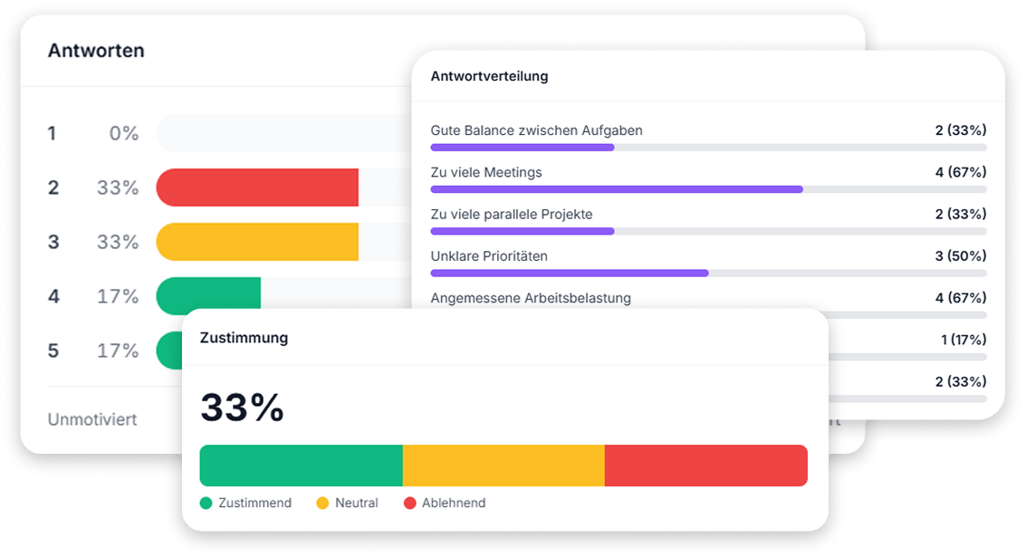 Visualizza la Soddisfazione dei Dipendenti Visualizza la Soddisfazione dei Dipendenti